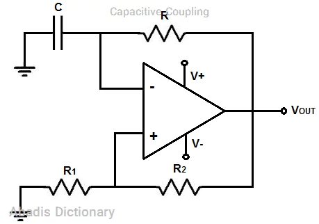 capacitive coupling